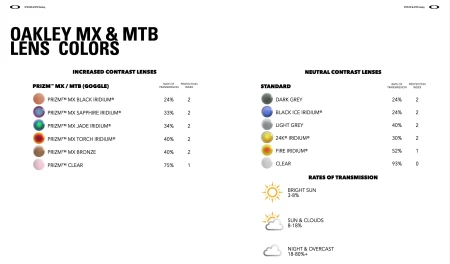 Oakley  AIRBRAKE TLD Black Holo - Prizm Torch Iridium
